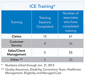 photo: ICE Training Chart