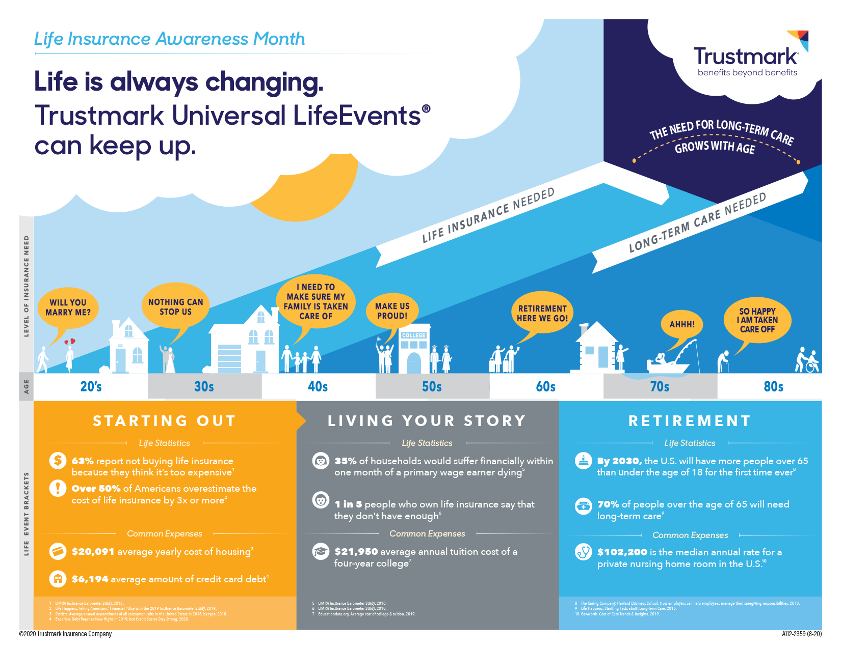 LifeEvents_Infographic-thumb