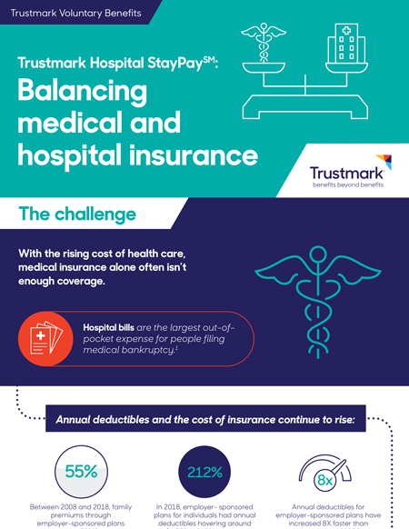 Trustmark Hospital StayPay brochure