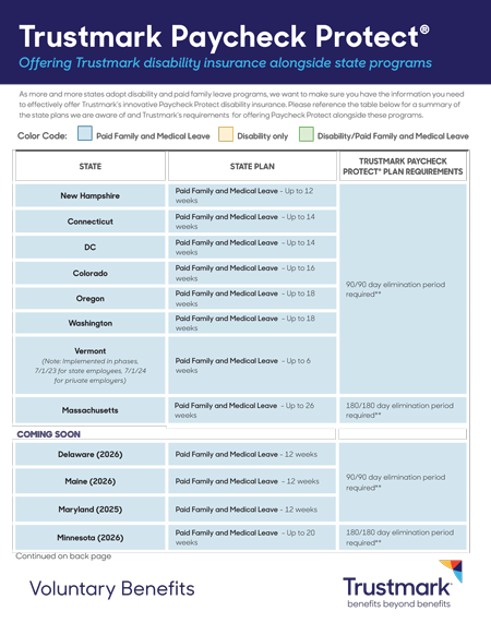 Paycheck Protect alongside state DI plans
