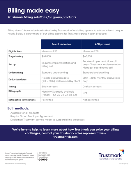 Group billing overview