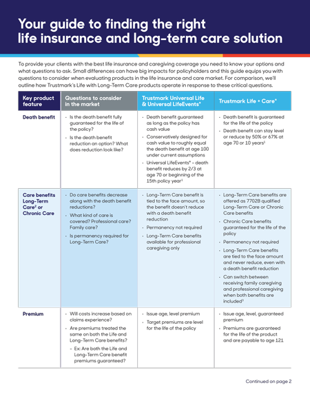 Trustmark-life-care-procucts-vs-competition