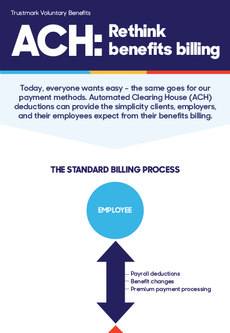 ACH infographic