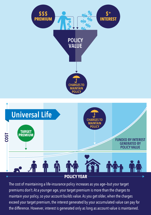 How UL Works